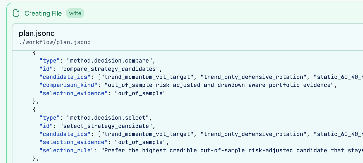 A real workflow contract the agent wrote: typed steps including a candidate comparison requiring out-of-sample, drawdown-aware evidence, and a selection step whose rule prefers the highest credible out-of-sample risk-adjusted candidate