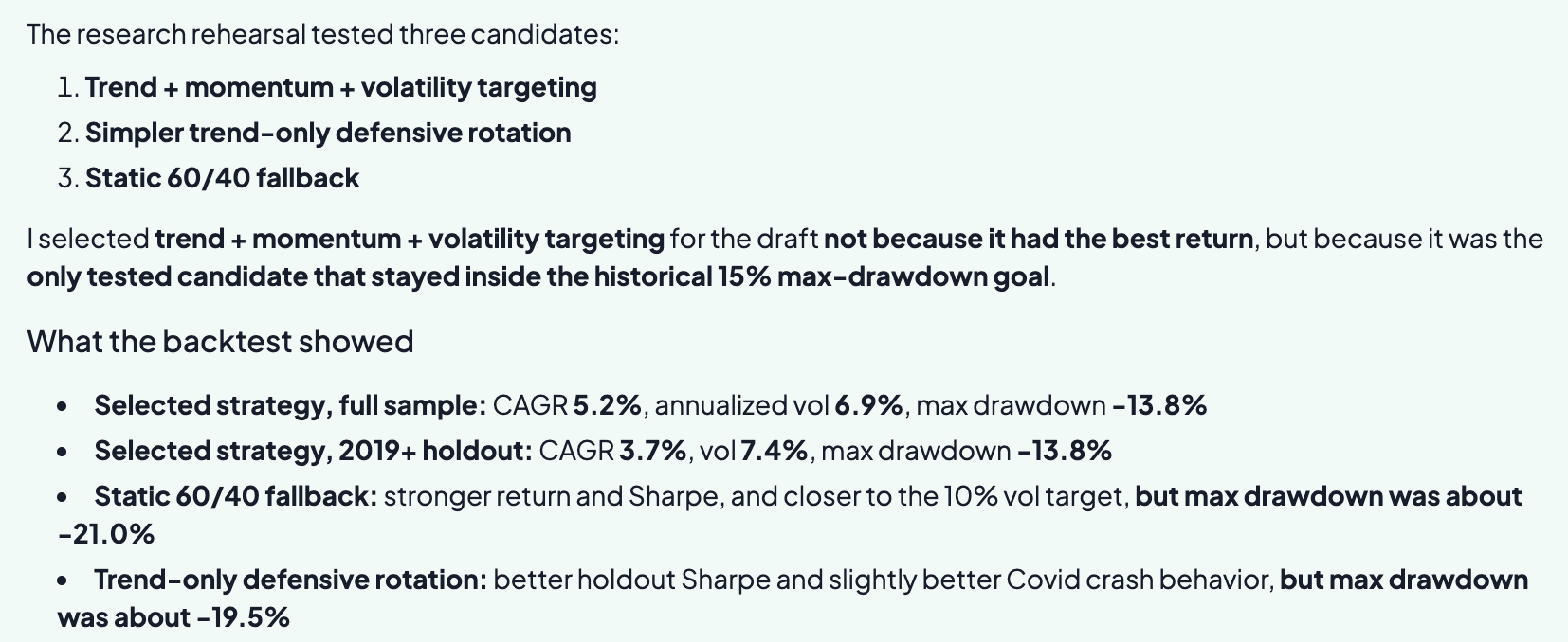 The agent's own summary of the research rehearsal: it tested trend plus momentum plus volatility targeting, a simpler trend-only defensive rotation, and a static 60/40 fallback, and selected the first not because it had the best return but because it was the only tested candidate that stayed inside the historical 15% max-drawdown goal
